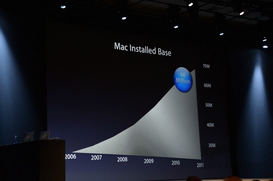 WWDC2012ּӲջϵͳں